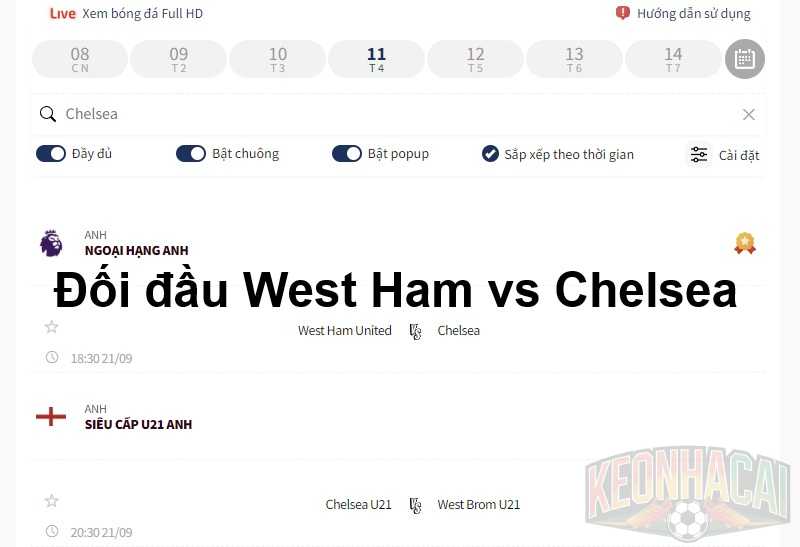 Đối đầu West Ham vs Chelsea