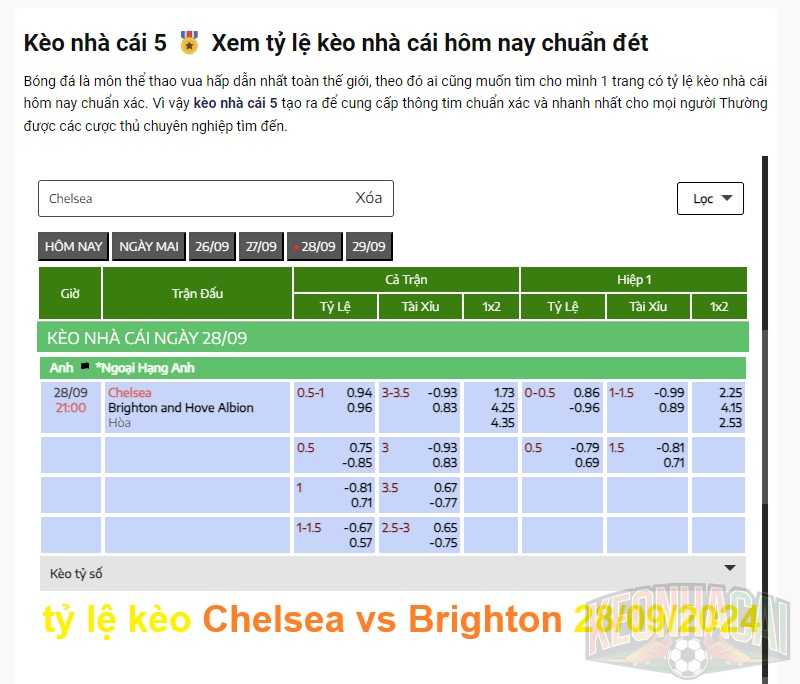 tỷ lệ kèo Chelsea vs Brighton 28/09/2024