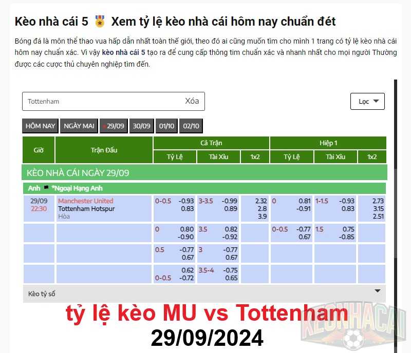 tỷ lệ kèo MU vs Tottenham 29/09/2024