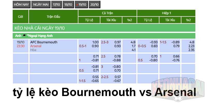 tỷ lệ kèo Bournemouth vs Arsenal