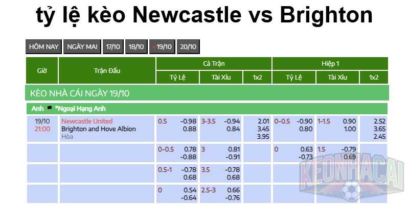 tỷ lệ kèo Newcastle vs Brighton