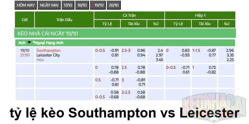 tỷ lệ kèo Southampton vs Leicester