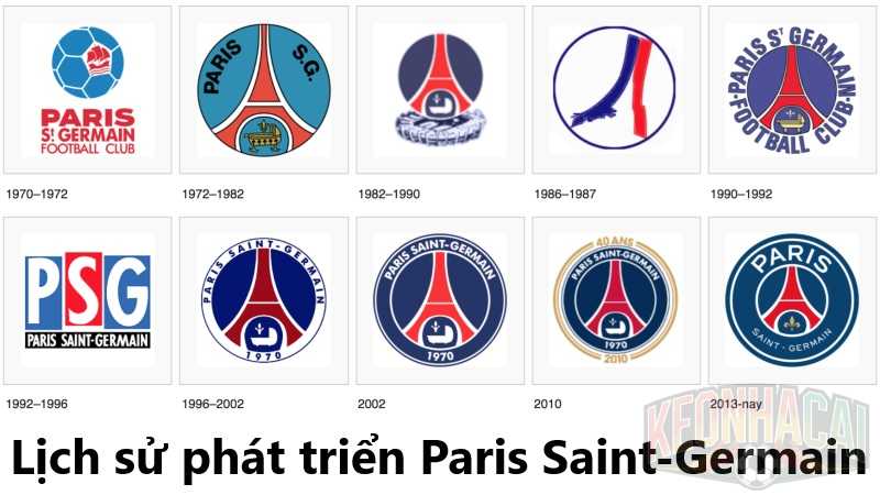 Lịch sử phát triển Paris Saint-Germain