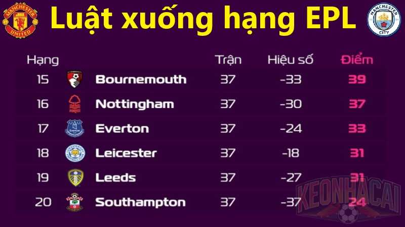 Luật xuống hạng EPL