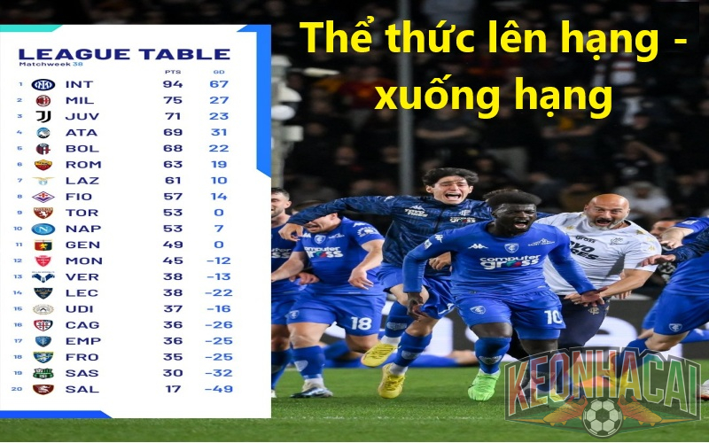 Thể thức lên hạng - xuống hạng